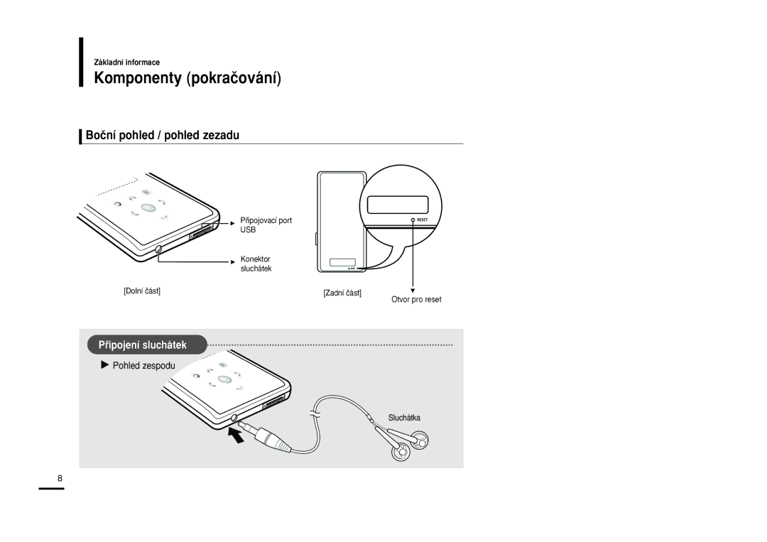 Samsung YP-K3JAB/XEO, YP-K3JZB/XEO, YP-K3JQB/XEO, YP-K3JAB/XEH manual Komponenty pokraãování, Boãní pohled / pohled zezadu 