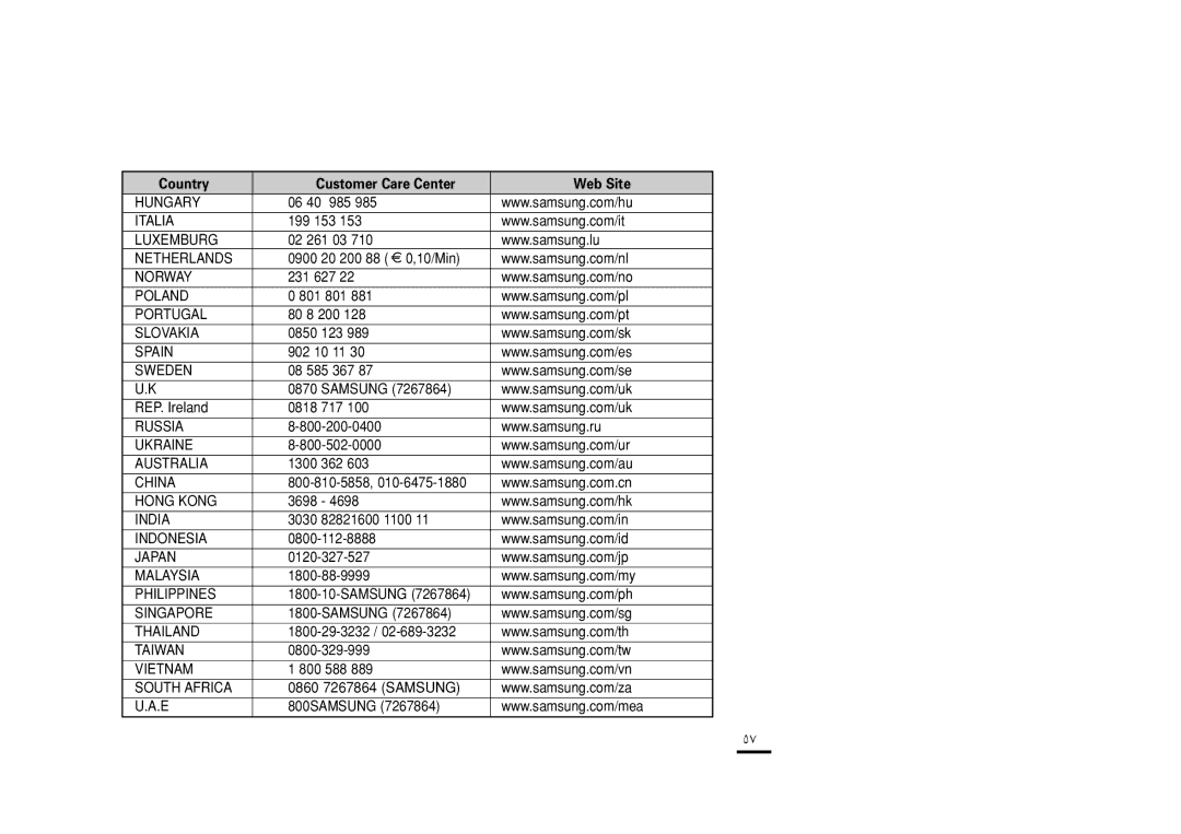 Samsung YP-K3ZB/MEA, YP-K3QB/MEA, YP-K3AR/MEA, YP-K3AG/HAC, YP-K3AB/AAW, YP-K3AB/MEA, YP-K3AR/HAC, YP-K3AG/MEA manual Hungary 