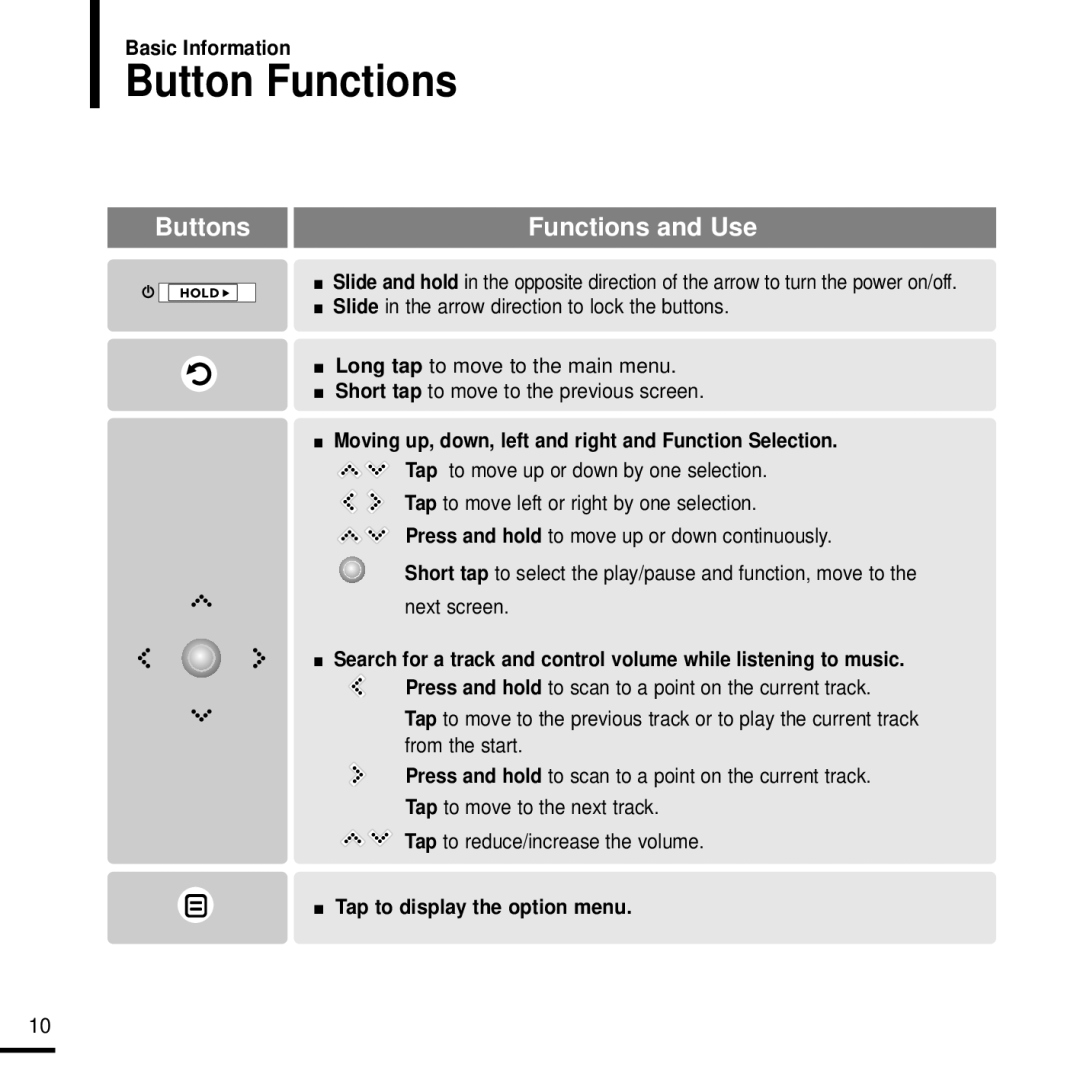 Samsung YP-K3QR/MEA, YP-K3QB/MEA, YP-K3AR/MEA manual Button Functions, Moving up, down, left and right and Function Selection 