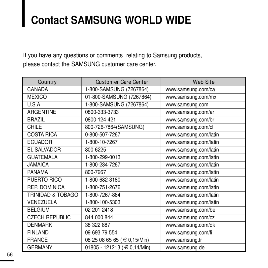 Samsung YP-K3ZB/SUN, YP-K3QB/XSV, YP-K3ZG/XSV, YP-K3QR/XSV, YP-K3AB/XSV, YP-K3ZR/XSV, YP-K3ZB/XSV Contact Samsung World Wide 