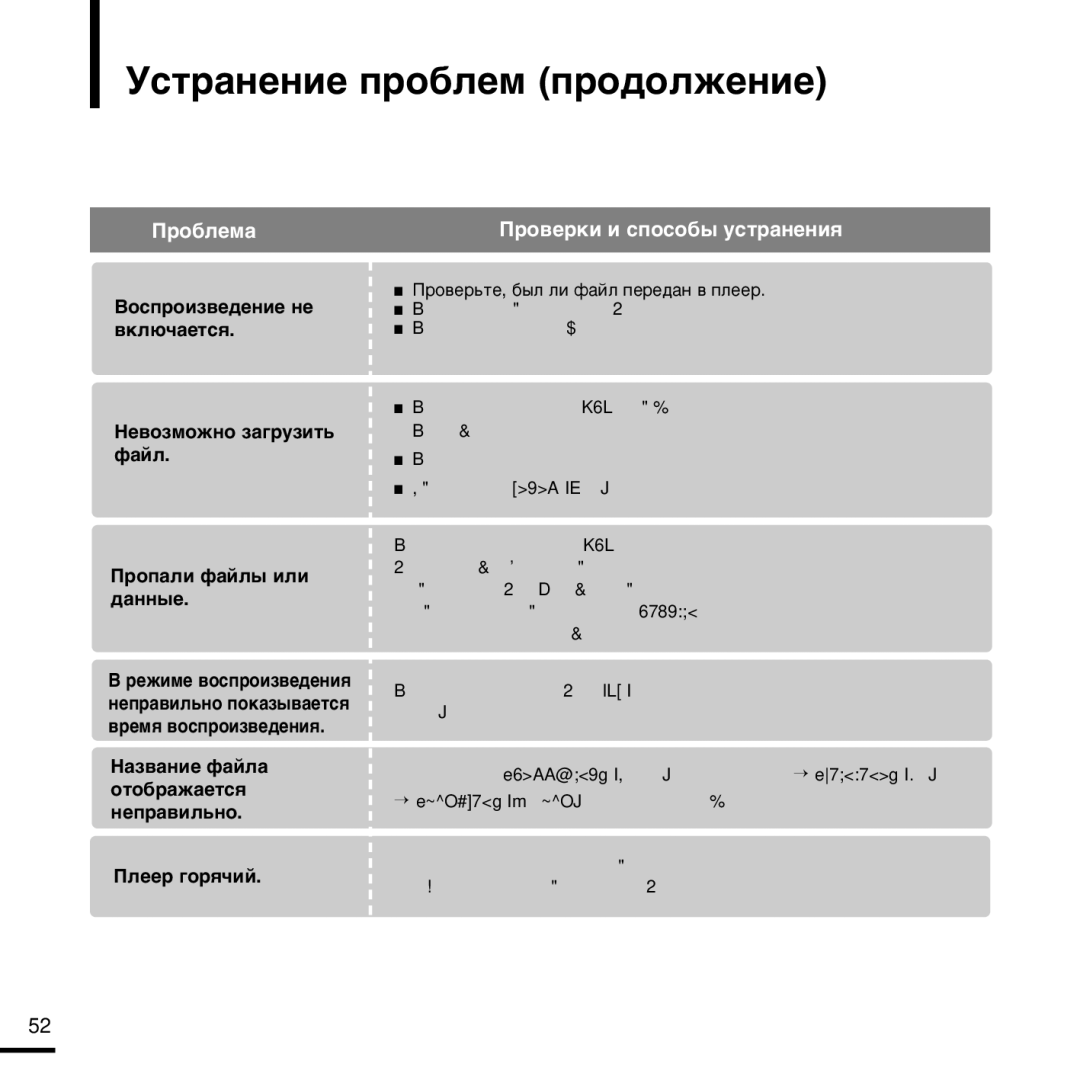 Samsung YP-K3QR/NWT, YP-K3ZB/NWT, YP-K3AB/NWT, YP-K3QB/NWT manual Òú‡Ìâìëâ Ôó·Îâï Ôó‰Óîêâìëâ, Õâ‚Óáïóêìó Á‡„Ûáëú¸ Ù‡Èî 