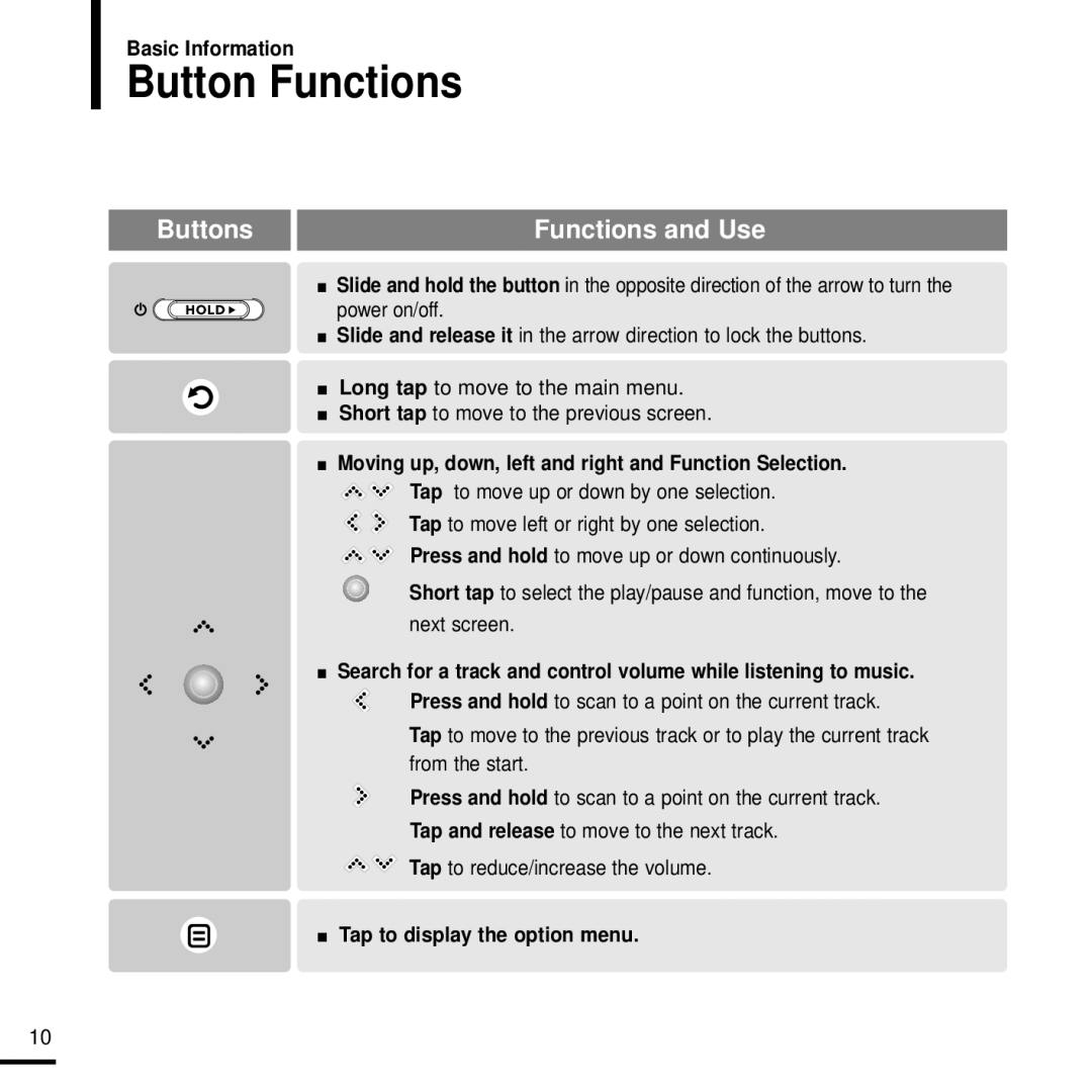 Samsung YP-K5JAB manual Button Functions, Buttons Functions and Use 