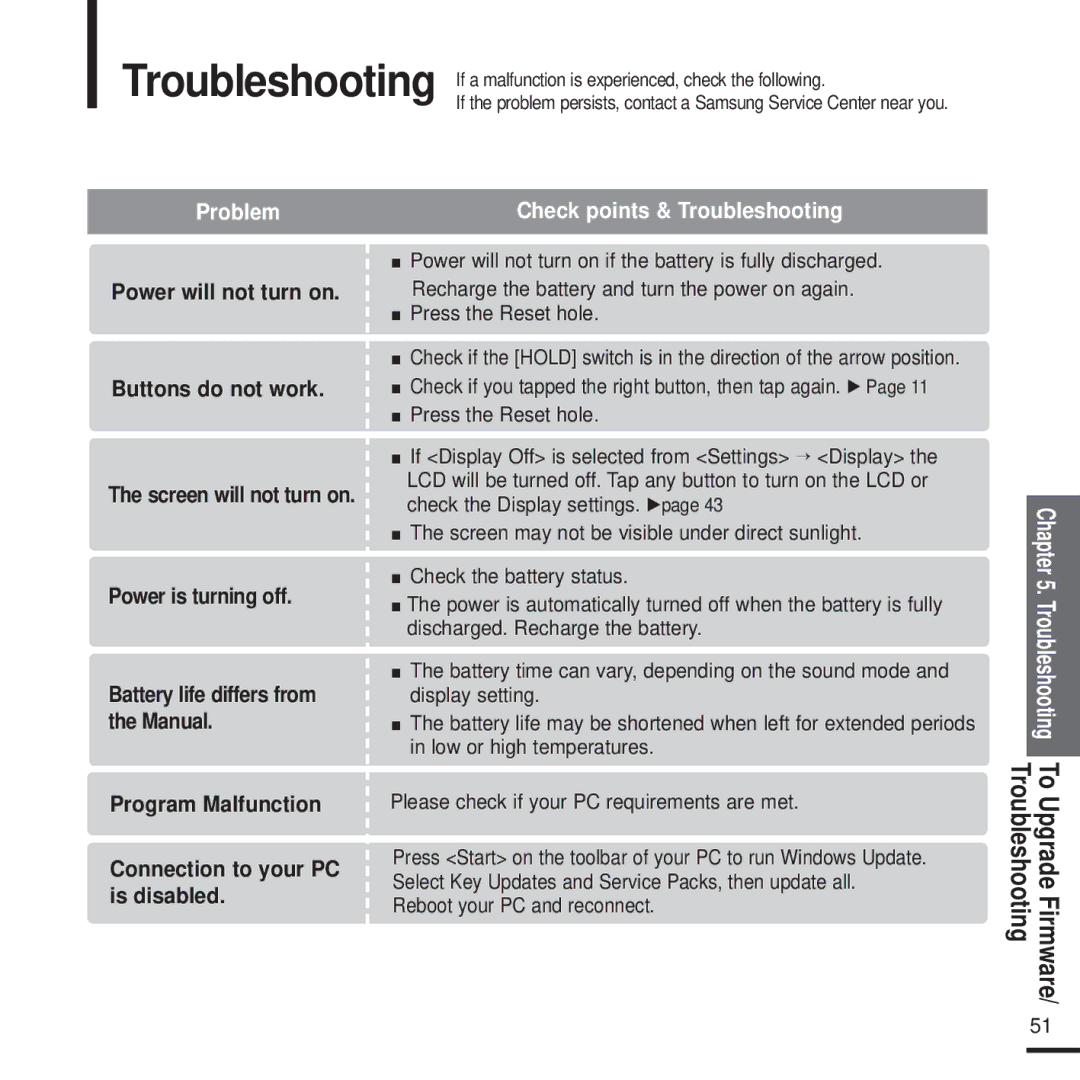 Samsung YP-K5JAB manual Troubleshooting, Press the Reset hole 