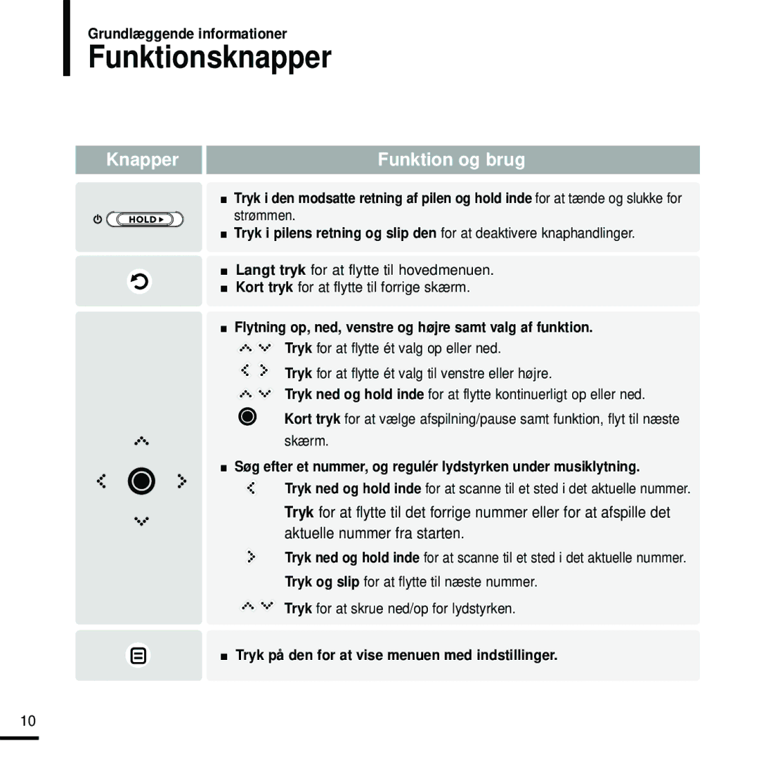 Samsung YP-K5JZB/XEE, YP-K5JAB/XEE Funktionsknapper, Strømmen, Flytning op, ned, venstre og højre samt valg af funktion 