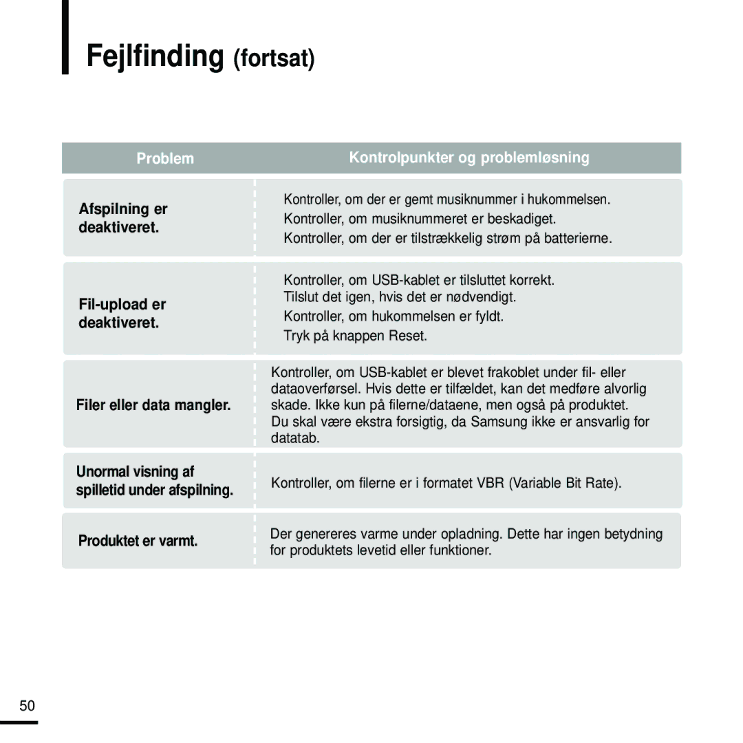 Samsung YP-K5JQB/XEE manual Fejlfinding fortsat, Afspilning er deaktiveret, Filer eller data mangler, Produktet er varmt 