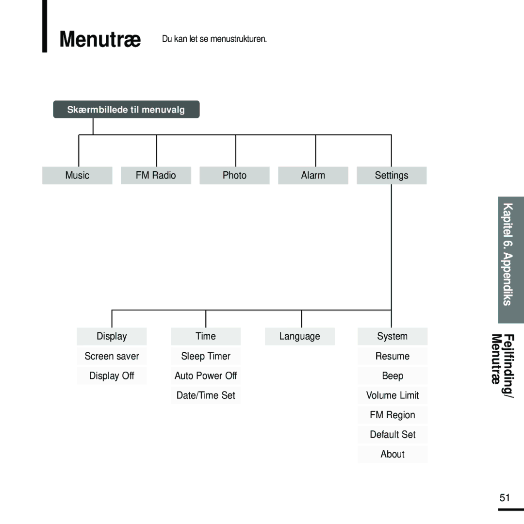 Samsung YP-K5JAB/XEE, YP-K5JZB/XEE, YP-K5JQB/XEE manual Skærmbillede til menuvalg 