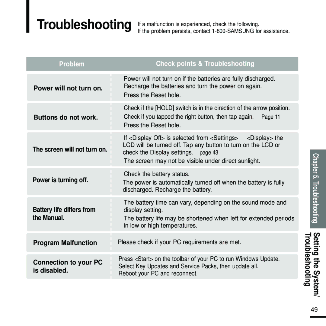 Samsung YP-K5JZB/XEE, YP-K5JAB/XEE, YP-K5JQB/XEE manual Troubleshooting, Press the Reset hole 