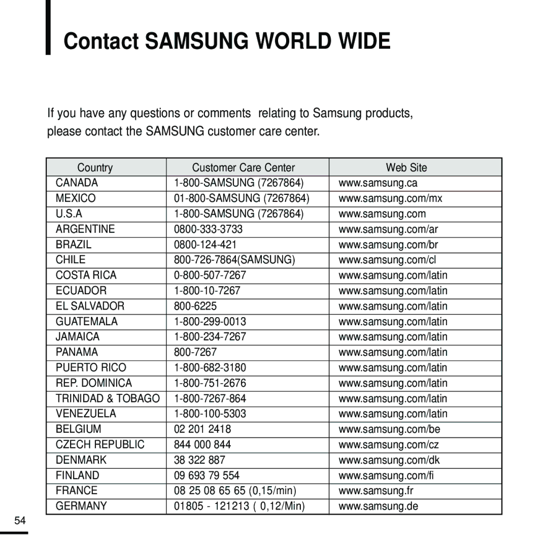 Samsung YP-K5JAB/XEE, YP-K5JZB/XEE, YP-K5JQB/XEE manual Contact Samsung World Wide 