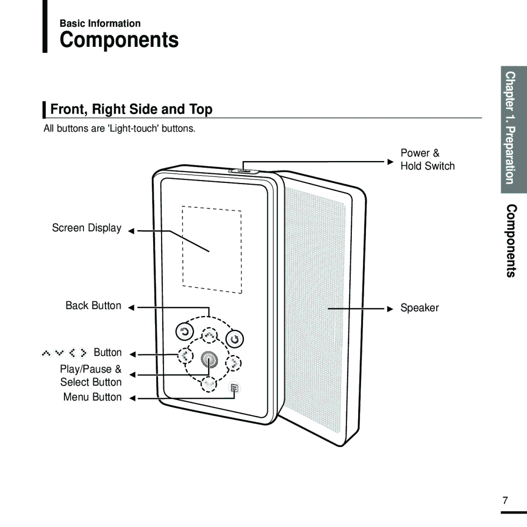 Samsung YP-K5JZB/XEE, YP-K5JAB/XEE, YP-K5JQB/XEE manual Components, Front, Right Side and Top 