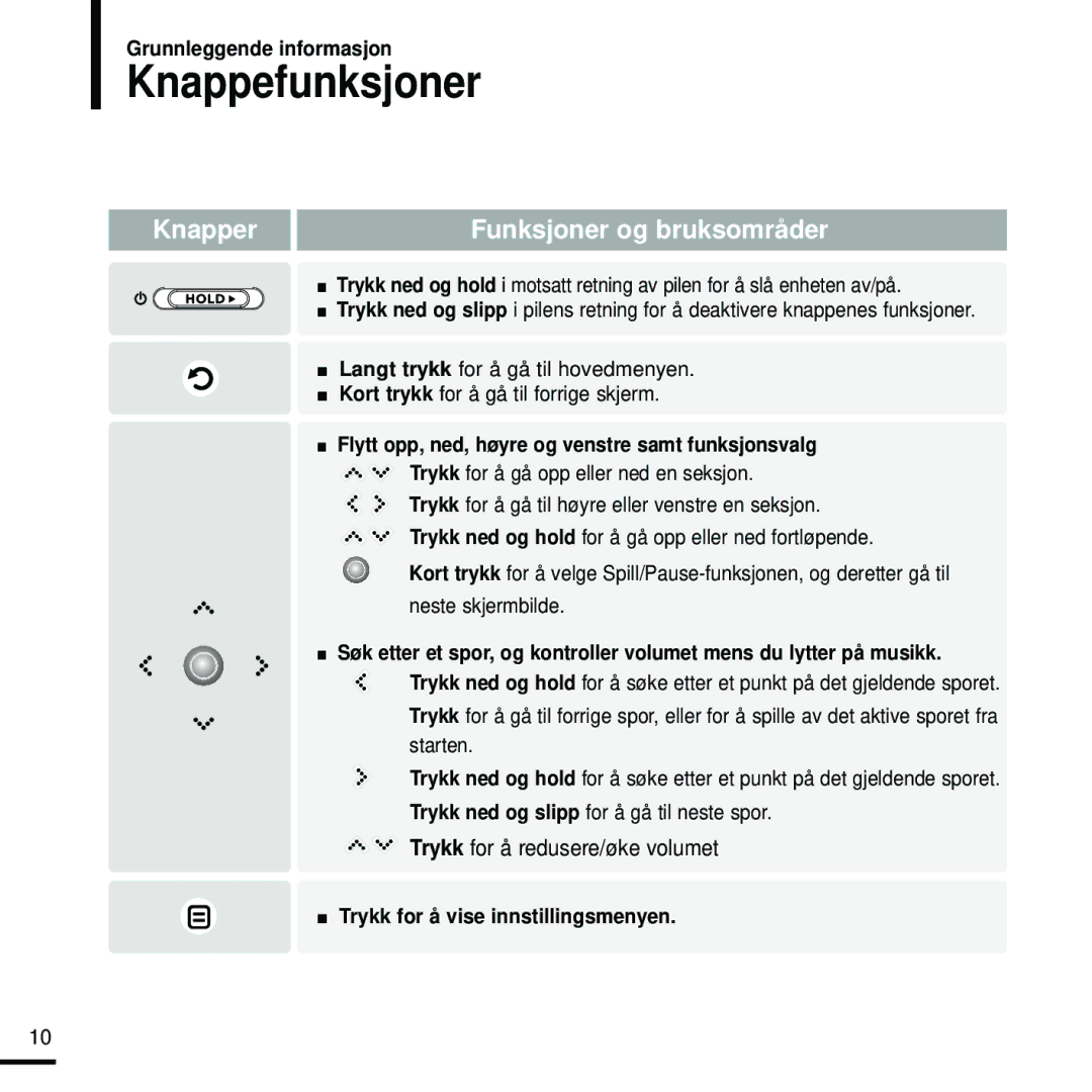 Samsung YP-K5JZB/XEE, YP-K5JAB/XEE, YP-K5JQB/XEE manual Knappefunksjoner, Flytt opp, ned, høyre og venstre samt funksjonsvalg 