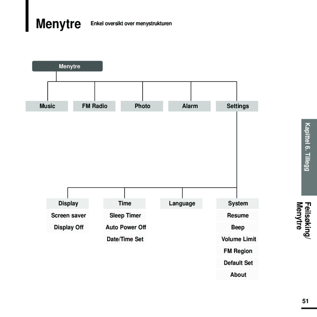 Samsung YP-K5JAB/XEE, YP-K5JZB/XEE, YP-K5JQB/XEE manual Menytre 