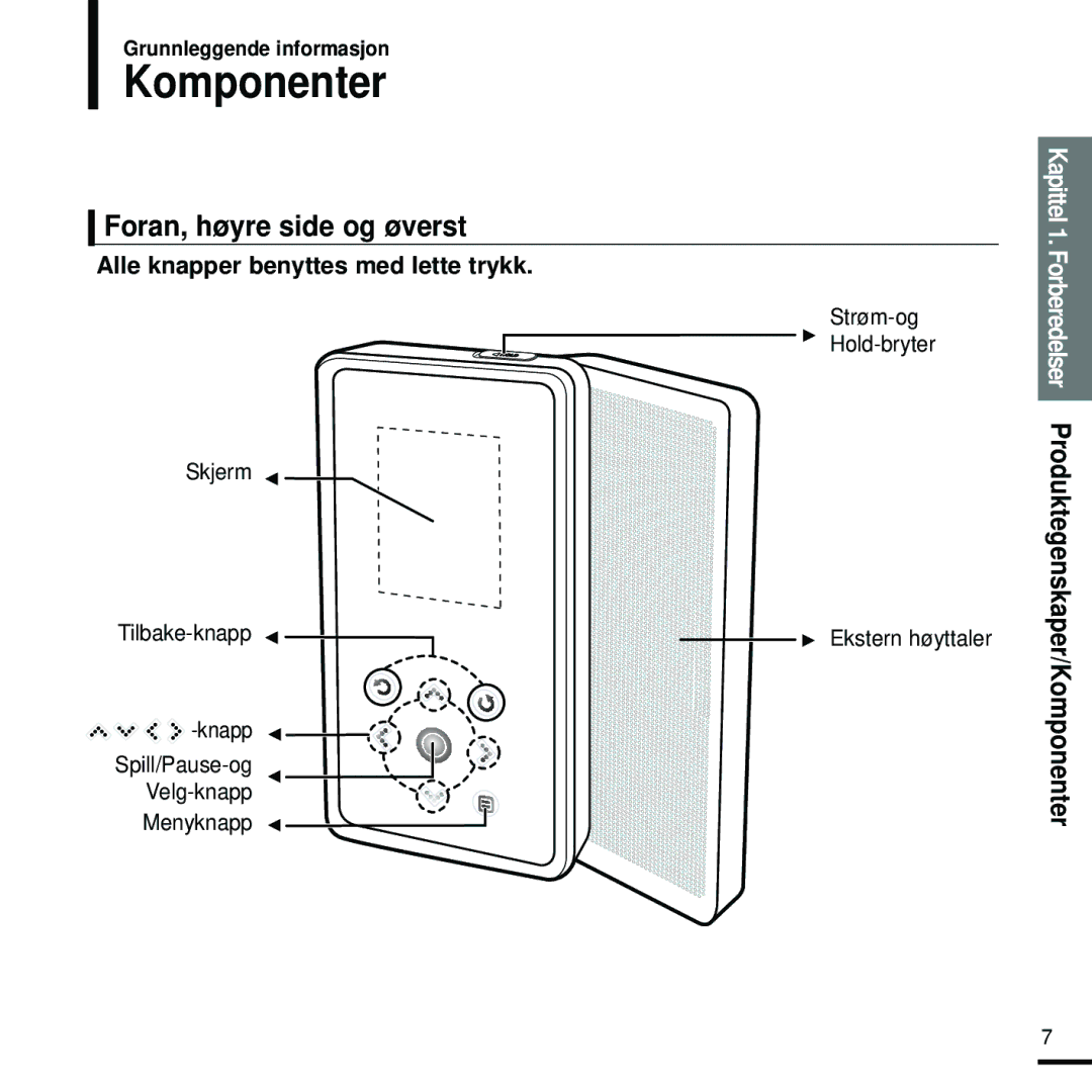 Samsung YP-K5JZB/XEE, YP-K5JAB/XEE manual Komponenter, Foran, høyre side og øverst, Alle knapper benyttes med lette trykk 