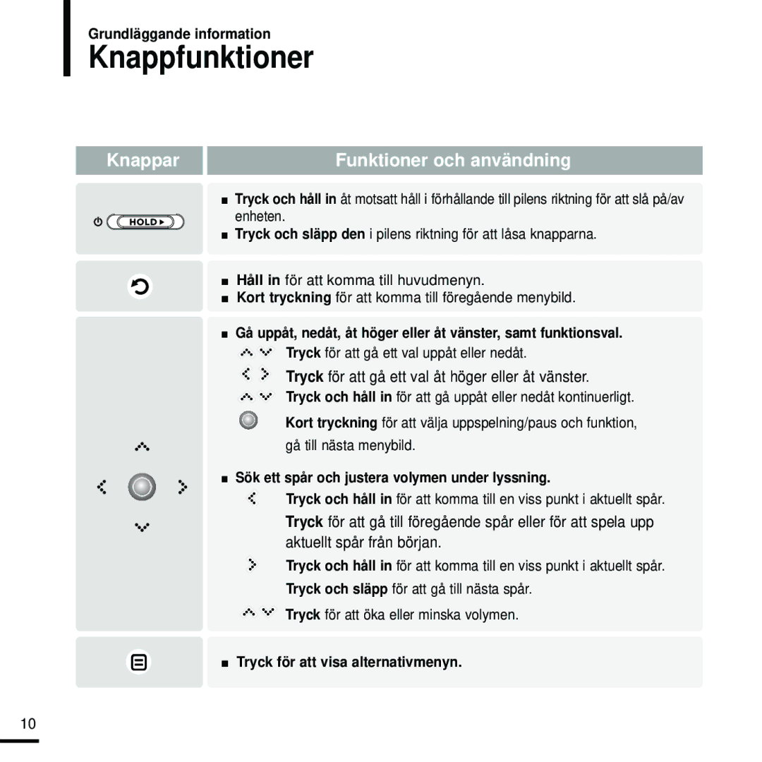 Samsung YP-K5JZB/XEE Knappfunktioner, Sök ett spår och justera volymen under lyssning, Tryck för att visa alternativmenyn 