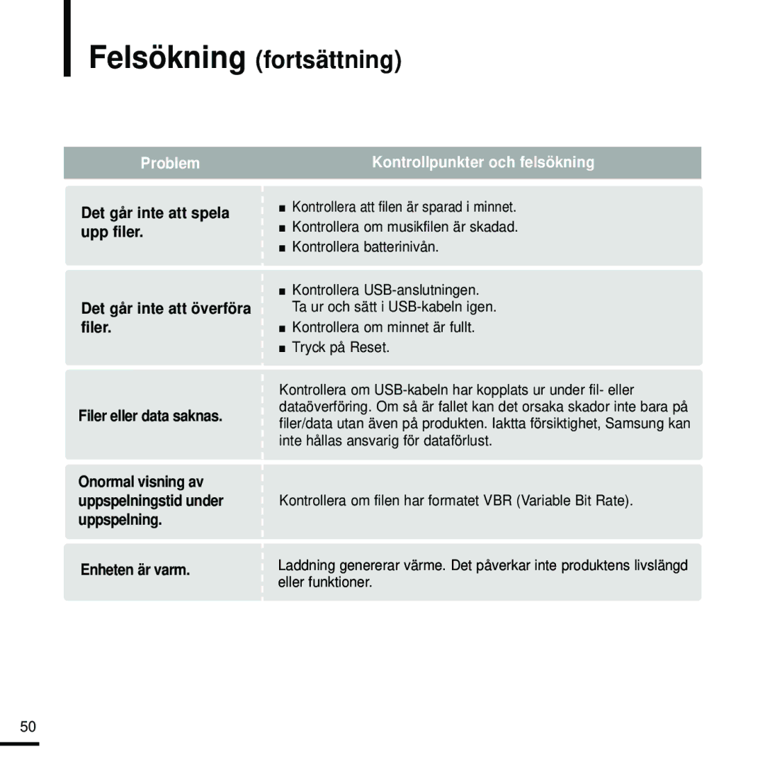 Samsung YP-K5JQB/XEE, YP-K5JAB/XEE, YP-K5JZB/XEE manual Problem Kontrollpunkter och felsökning, Enheten är varm 