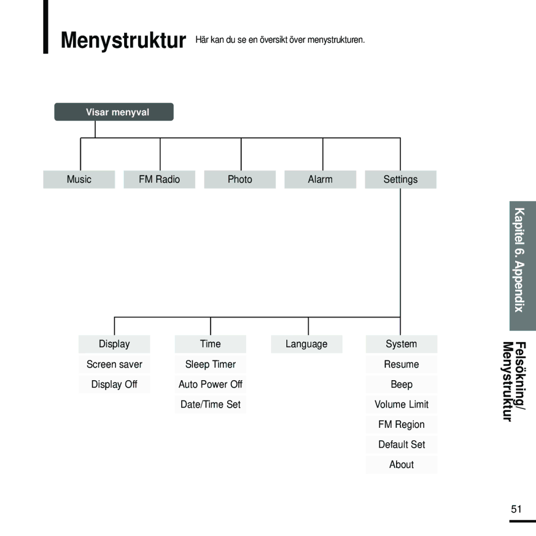 Samsung YP-K5JAB/XEE, YP-K5JZB/XEE, YP-K5JQB/XEE manual Menystruktur 