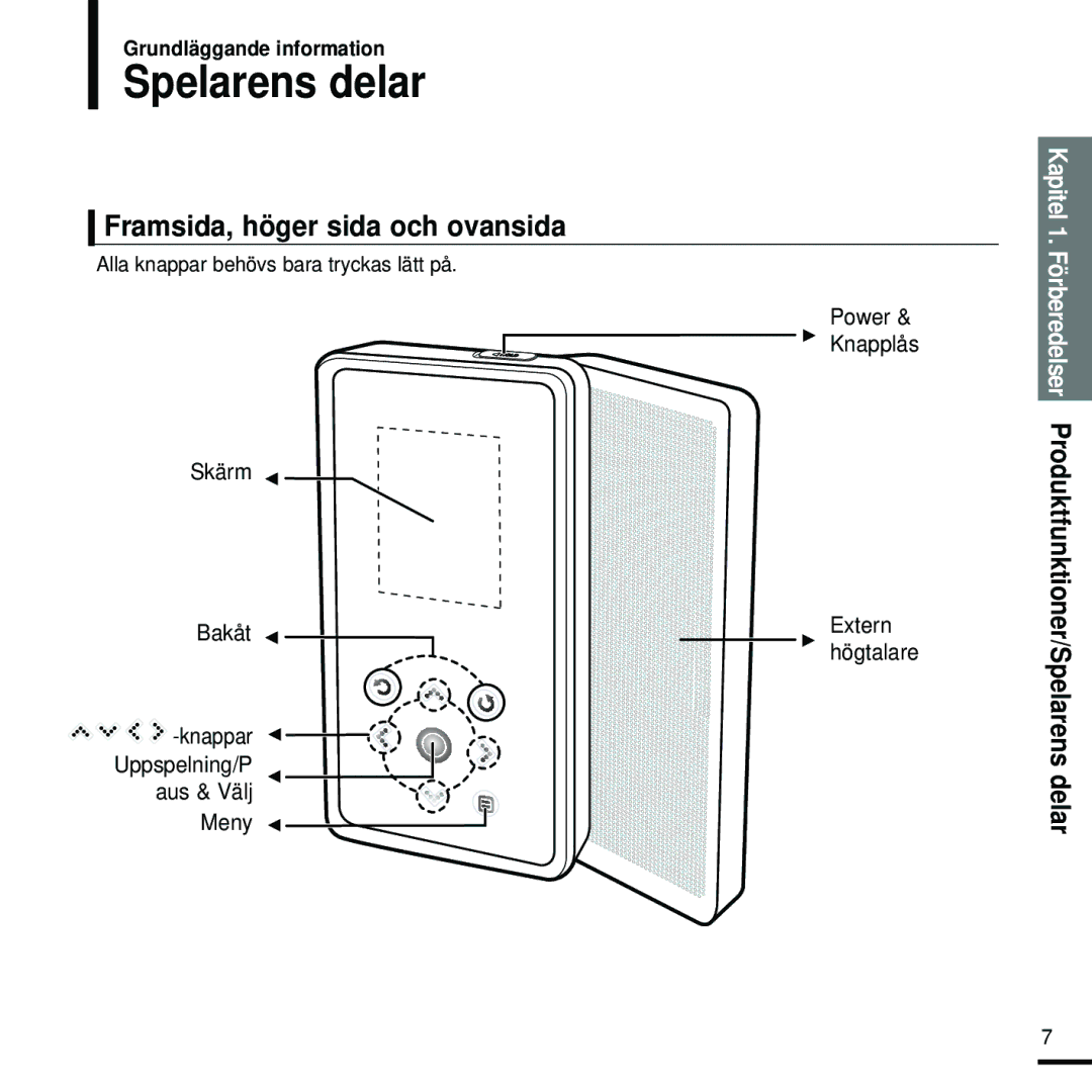 Samsung YP-K5JZB/XEE, YP-K5JAB/XEE manual Spelarens delar, Framsida, höger sida och ovansida, Grundläggande information 