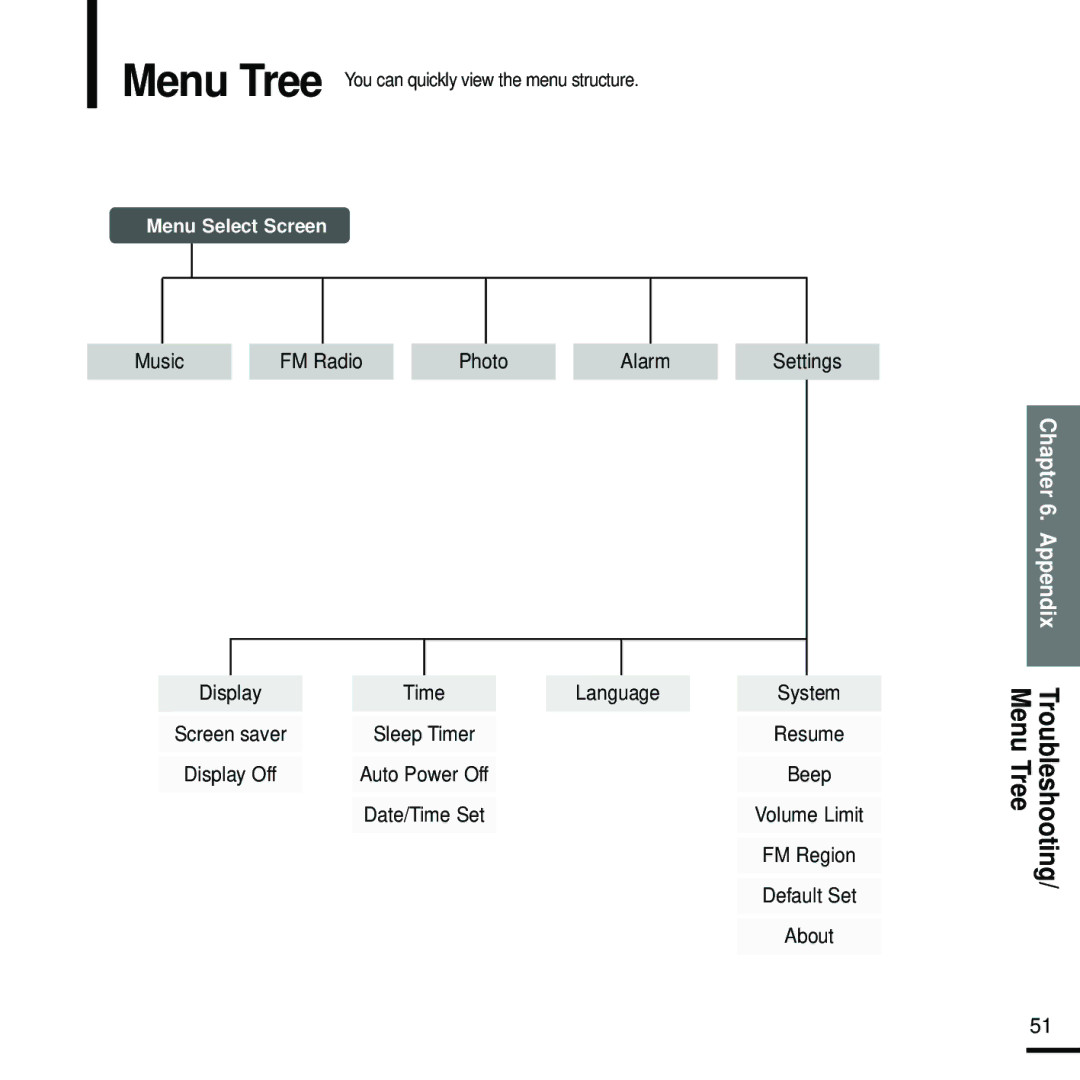 Samsung YP-K5JQB/XET, YP-K5JQB/XEF, YP-K5JZB/XEF, YP-K5JAB/XEF, YP-K5JZB/XET, YP-K5JAB/XET, YP-K5JQB/OMX Menu Select Screen 