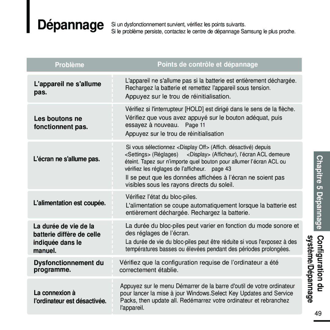 Samsung YP-K5JZB/XEF manual Lappareil ne sallume pas, Lécran ne sallume pas, Appuyez sur le trou de réinitialisation 