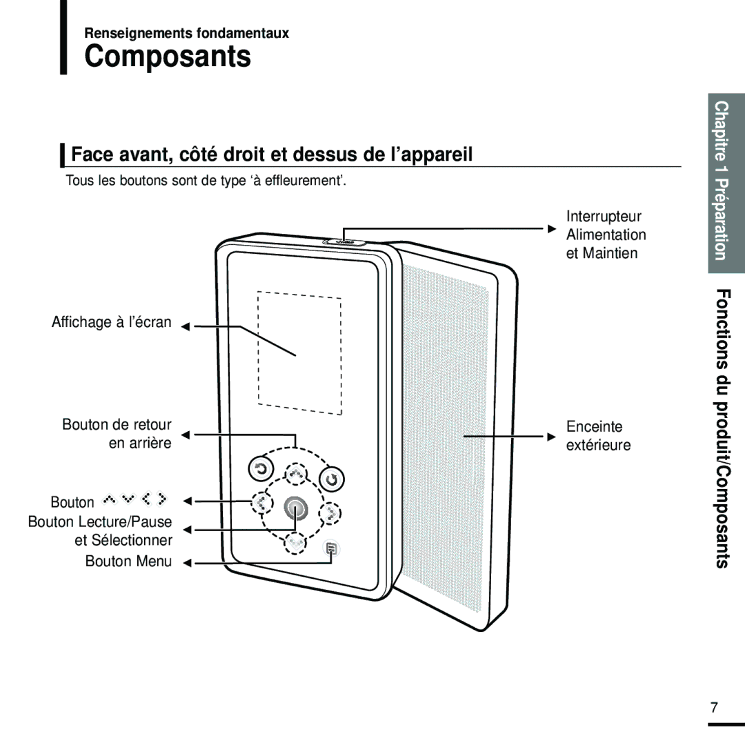 Samsung YP-K5JZB/XEF, YP-K5JQB/XEF Composants, Face avant, côté droit et dessus de l’appareil, Renseignements fondamentaux 