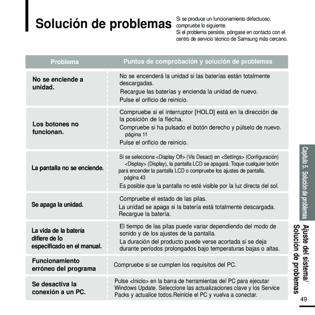 Samsung YP-K5JZB/XET, YP-K5JQB/XET, YP-K5JAB/XET manual No se enciende a unidad Los botones no funcionan, Se apaga la unidad 