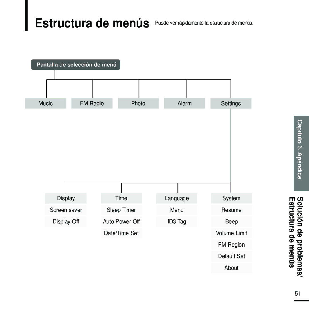 Samsung YP-K5JQB/OMX, YP-K5JQB/XET, YP-K5JZB/XET, YP-K5JAB/XET, YP-K5JZB/OMX, YP-K5JAB/OMX manual Pantalla de selección de menú 