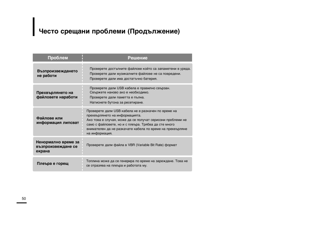 Samsung YP-K5JQB/XET, YP-K5JZB/XET manual Âòúó ÒÂ˘‡ÌË ÔÓ·ÎÂÏË œÓ‰˙ÎÊÂÌËÂ, ¬˙Áôóëá‚Âê‰‡Ìâúó Ìâ ‡·Óúë, ‘‡Èîó‚Â Ëîë 