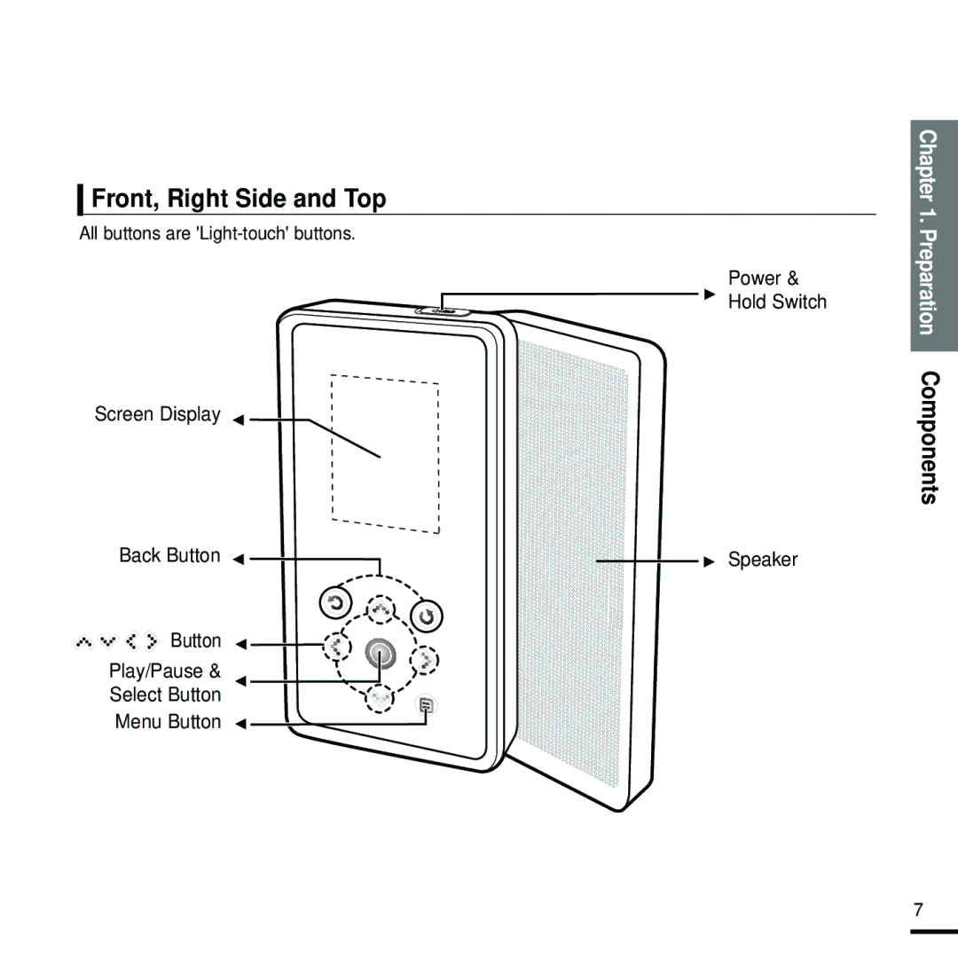 Samsung YP-K5JZBY manual Front, Right Side and Top, Preparation Components 