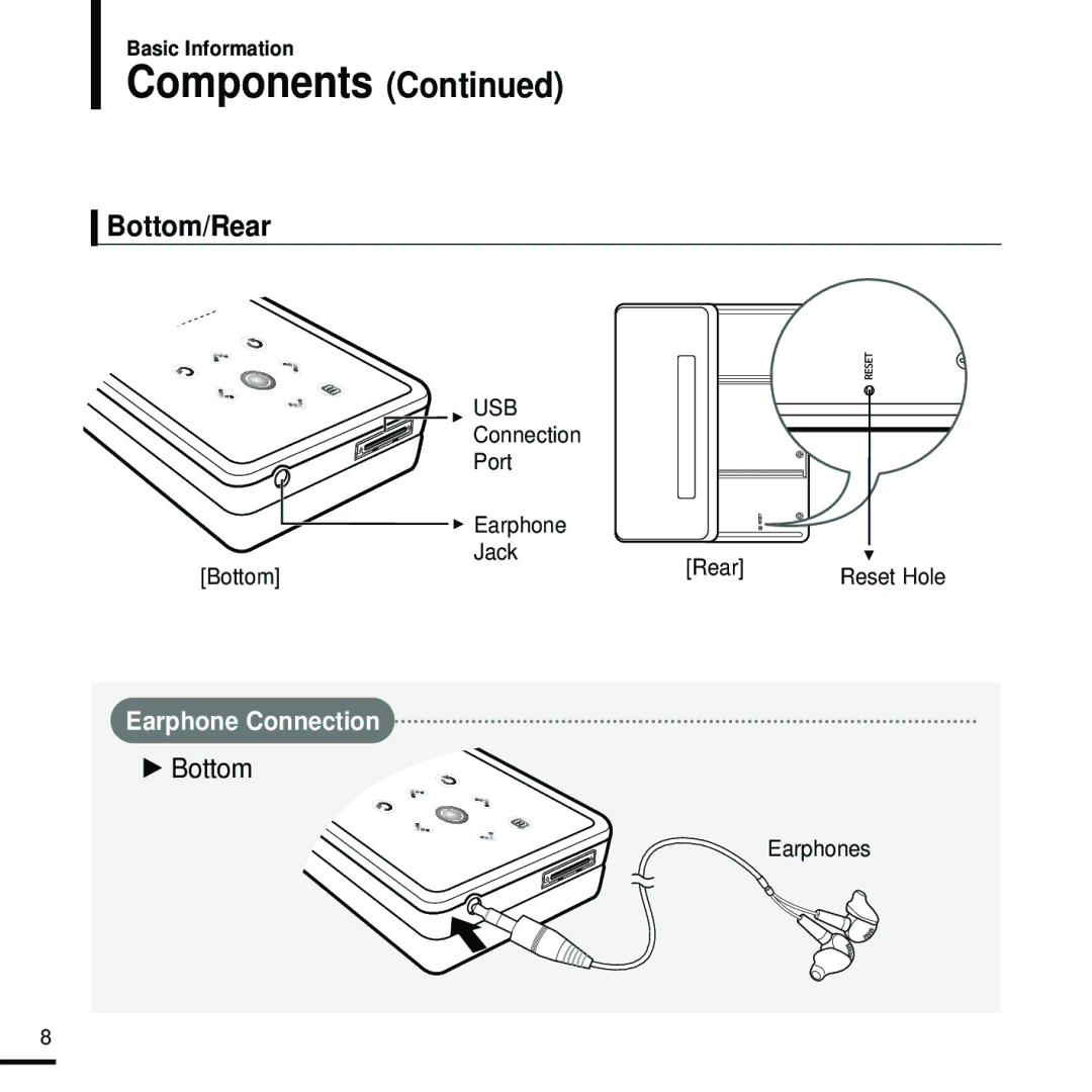 Samsung YP-K5JZBY manual Bottom/Rear, Connection Port Earphone Jack Bottom Rear 