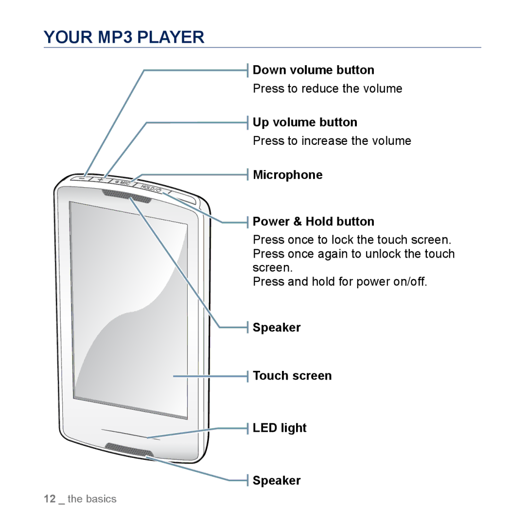 Samsung YP-M1CB, YP-M1EB manual Your MP3 Player, Down volume button, Up volume button, Microphone Power & Hold button 