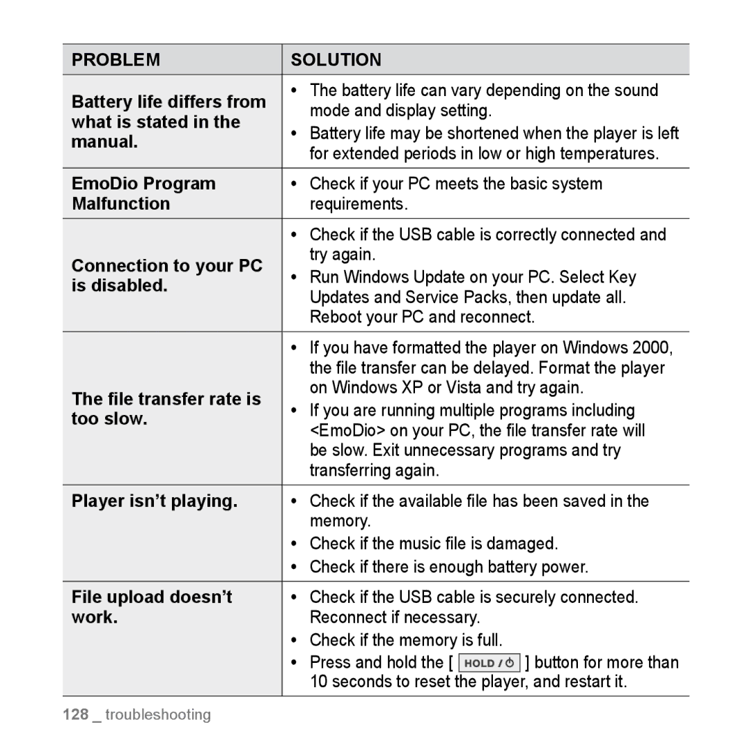 Samsung YP-M1CB, YP-M1EB Mode and display setting What is stated, Manual, On Windows XP or Vista and try again, Too slow 