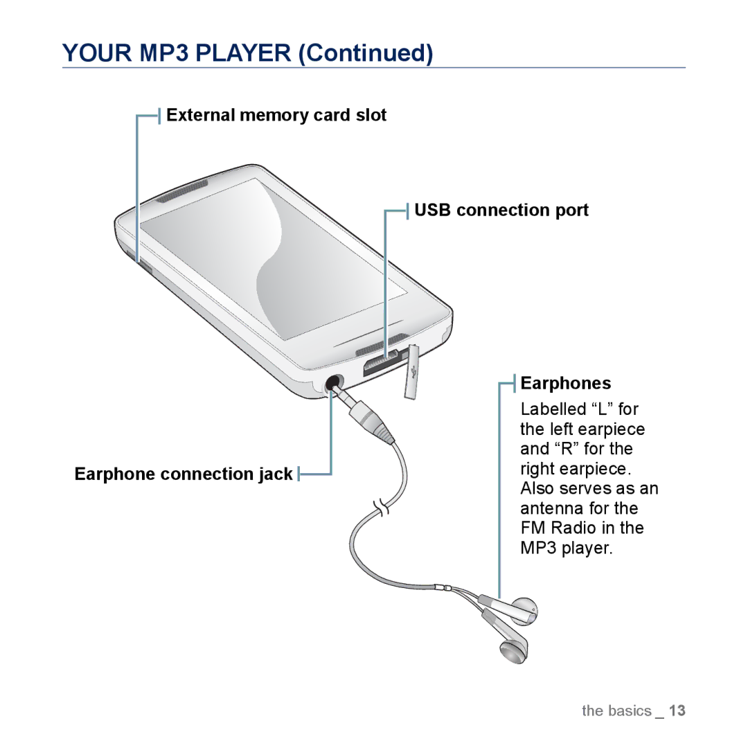 Samsung YP-M1EB, YP-M1CB manual Your MP3 Player 