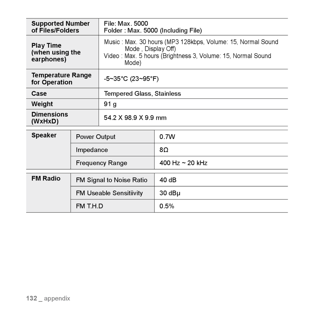 Samsung YP-M1CB, YP-M1EB manual Mode , Display Off 