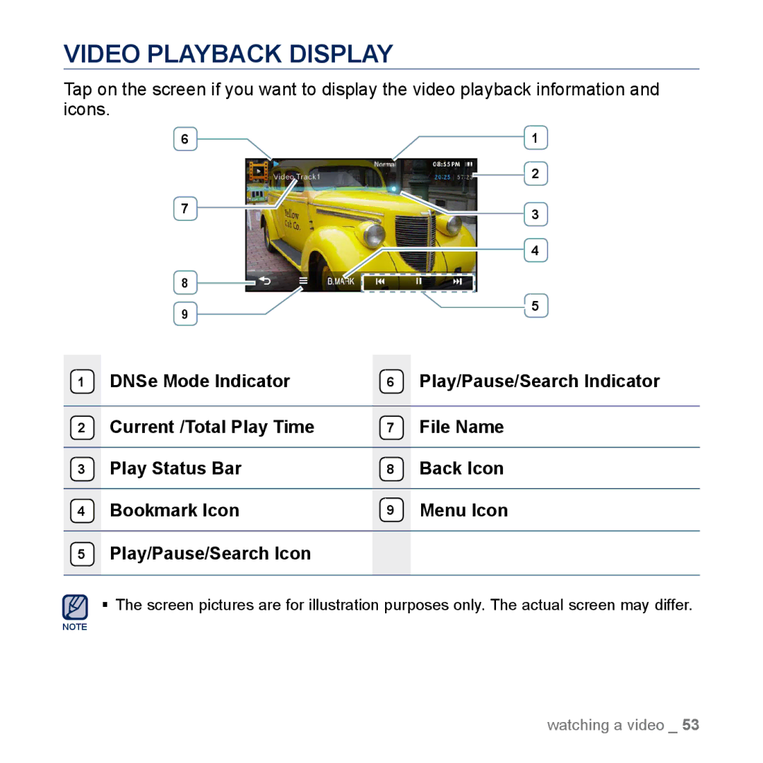 Samsung YP-M1EB, YP-M1CB manual Video Playback Display 