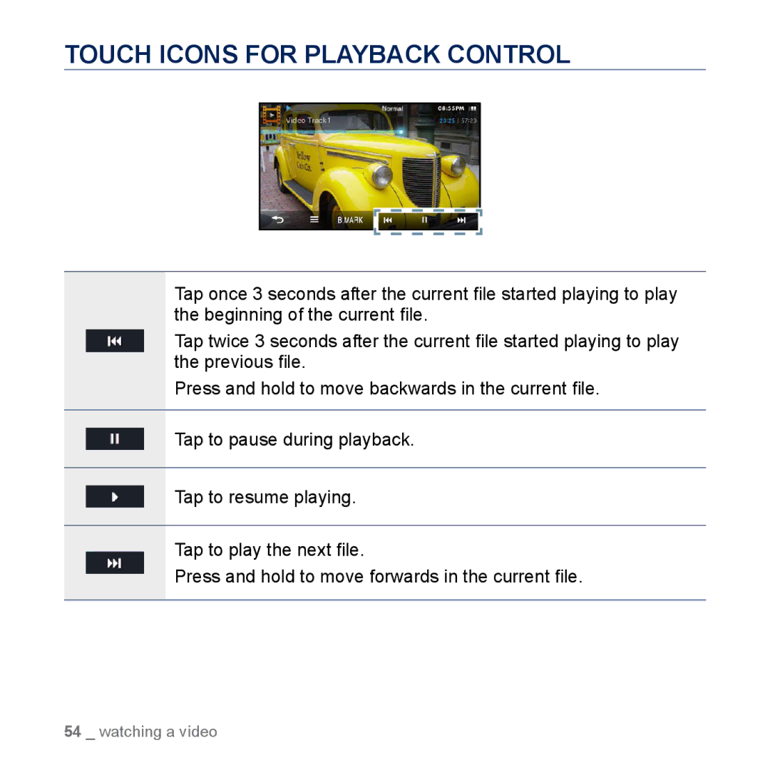 Samsung YP-M1CB, YP-M1EB manual Touch Icons for Playback Control 