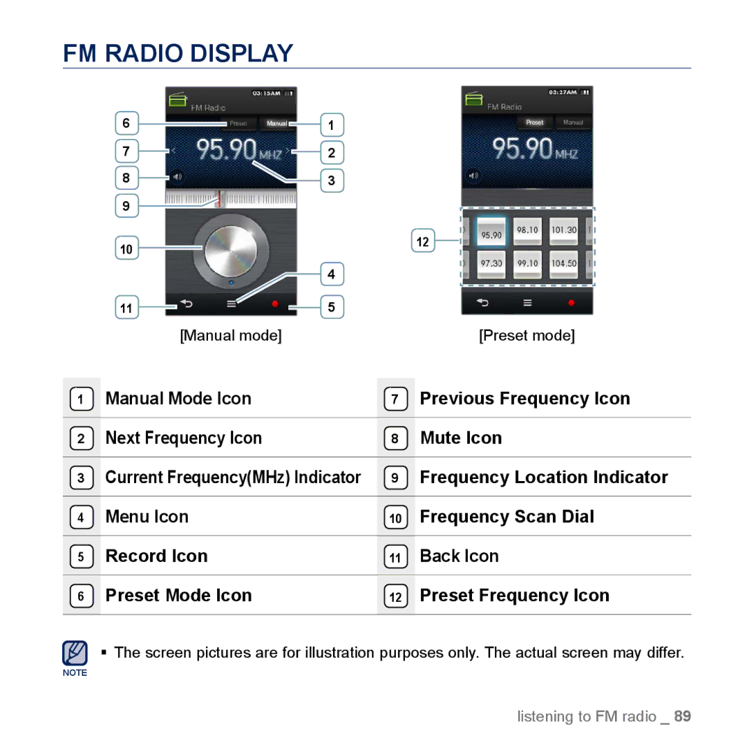 Samsung YP-M1EB, YP-M1CB manual FM Radio Display, Frequency Location Indicator 