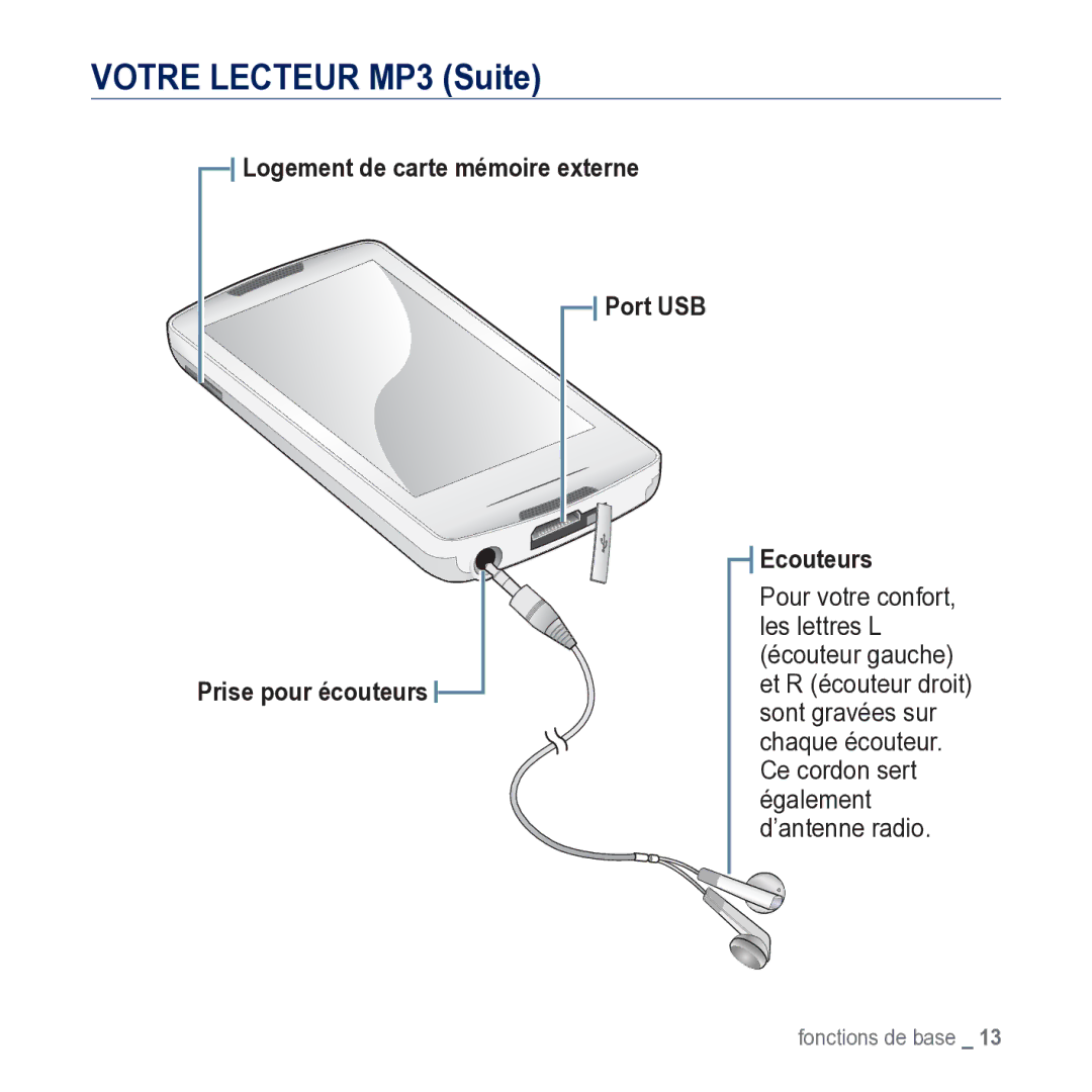 Samsung YP-M1JCB/XEF manual Votre Lecteur MP3 Suite, Port USB Prise pour écouteurs Ecouteurs 