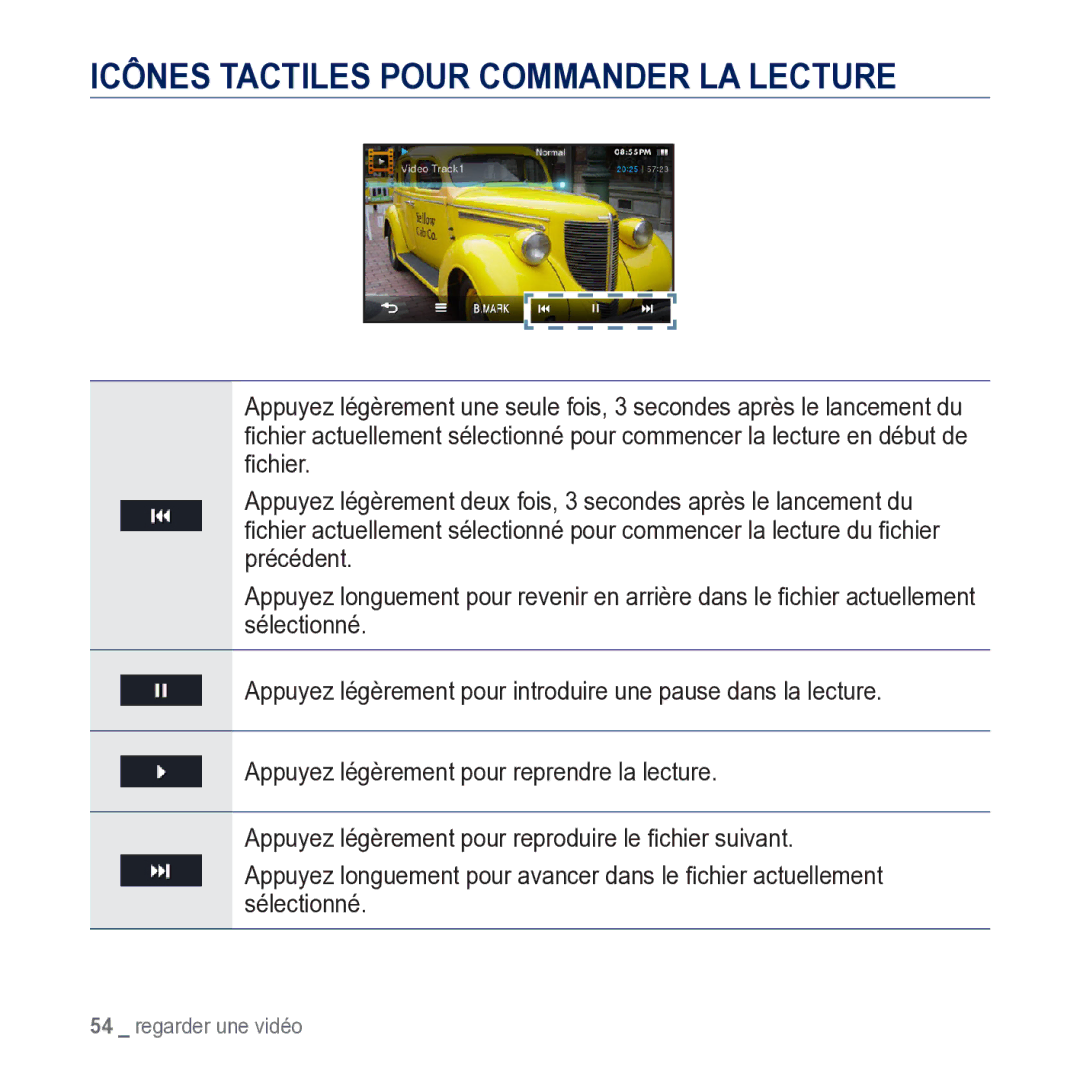 Samsung YP-M1JCB/XEF manual Icônes Tactiles Pour Commander LA Lecture 