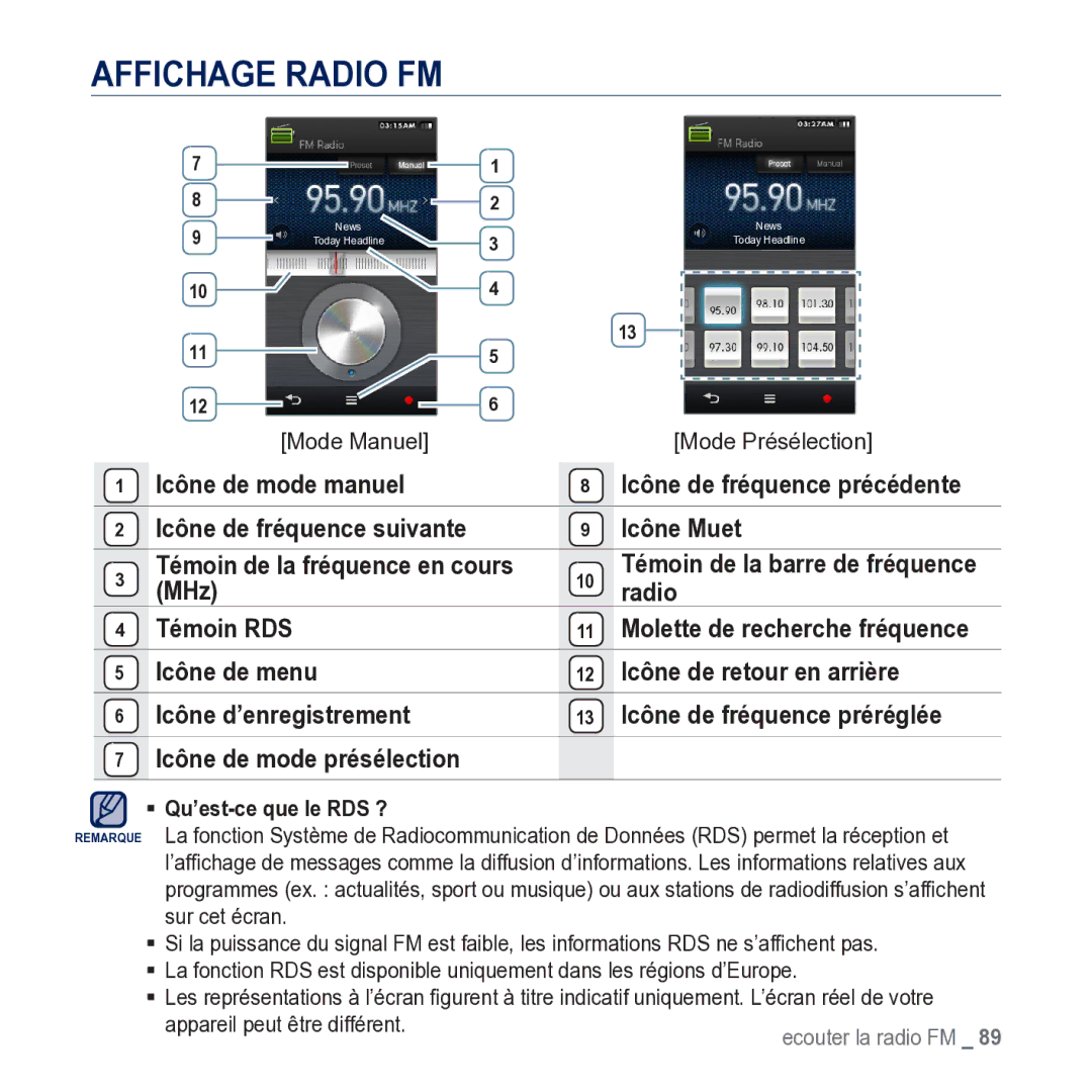 Samsung YP-M1JCB/XEF manual Affichage Radio FM, Icône de mode manuel, Icône Muet, MHz Radio Témoin RDS 