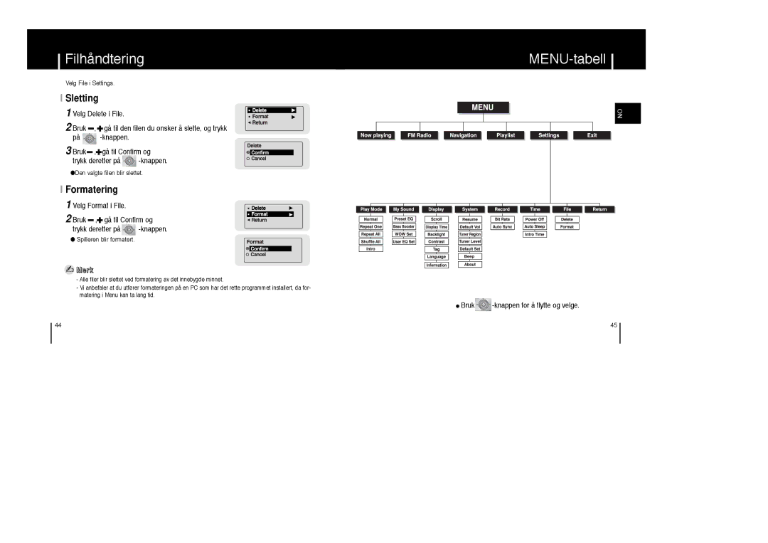 Samsung YP-MT6Z/ELS, YP-MT6V/ELS, YP-MT6X/ELS Filhåndtering, MENU-tabell, Sletting, Bruk -knappen for å flytte og velge 