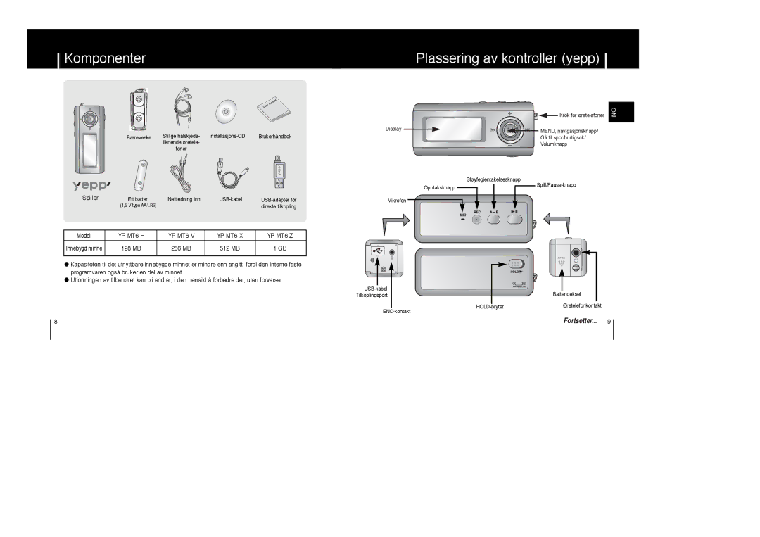 Samsung YP-MT6Z/ELS, YP-MT6V/ELS, YP-MT6X/ELS manual Komponenter, Plassering av kontroller yepp 