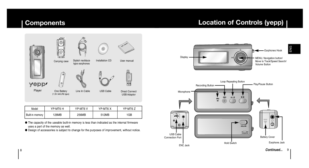 Samsung YP-MT6X/XFO, YP-MT6Z, YP-MT6V/ELS, YP-MT6X/ELS, YP-MT6V/XFO manual Components, Location of Controls yepp, Player, 512MB 