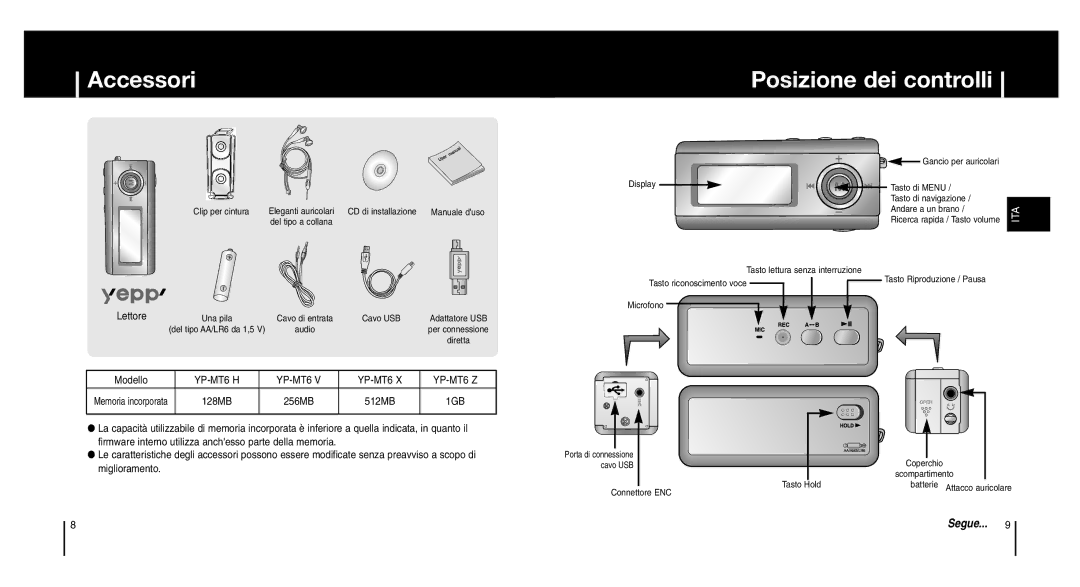 Samsung YP-MT6X/XFO, YP-MT6Z, YP-MT6V/ELS, YP-MT6X/ELS, YP-MT6V/XFO, YP-MT6X/XAA, YP-MT6H/XSV Accessori Posizione dei controlli 