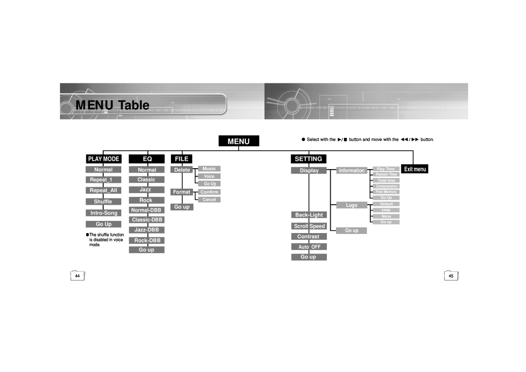 Samsung YP-N30S manual MENU Table, Menu, File, Setting 