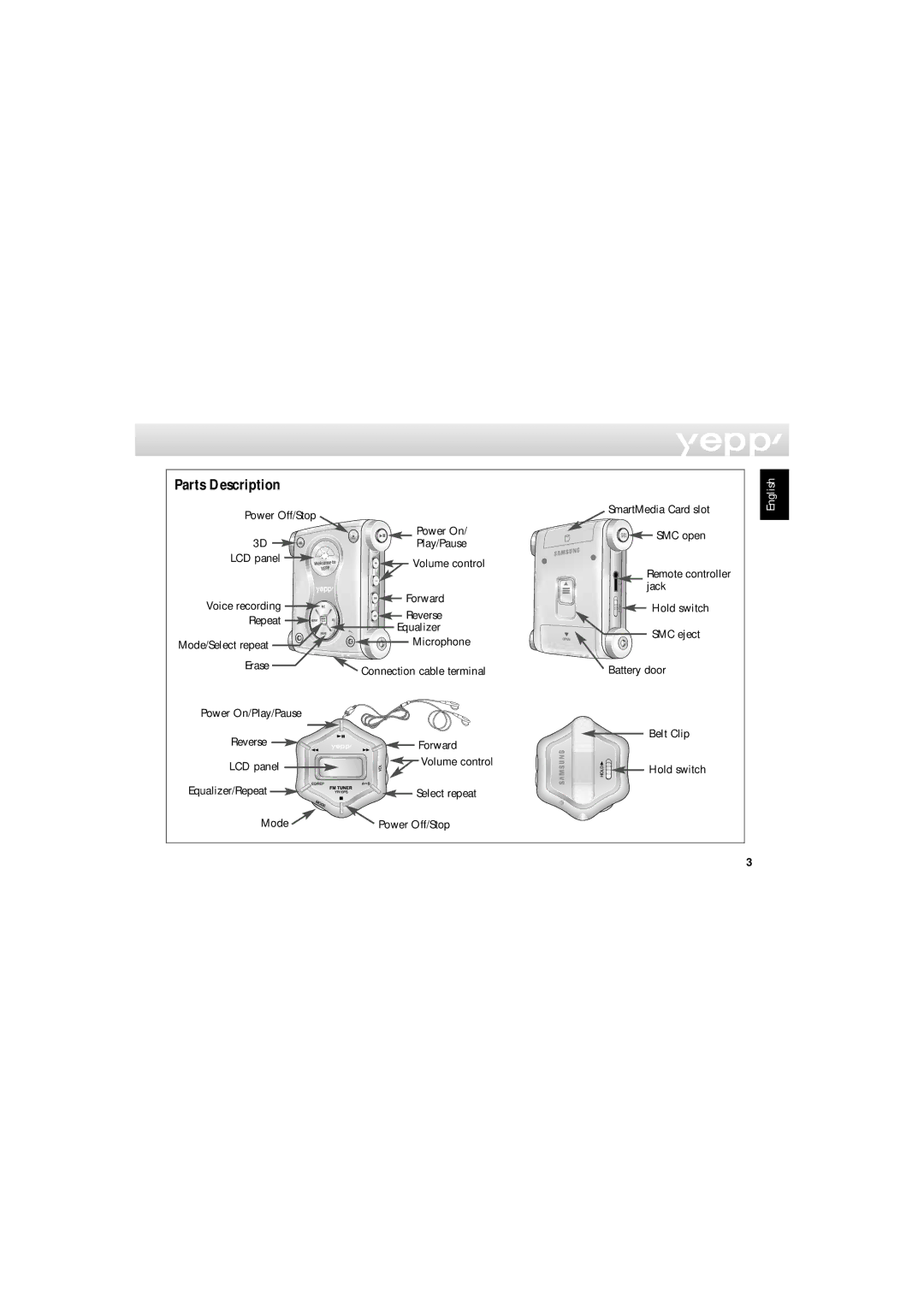 Samsung YP-NDU64SF/XET, YP-NDU64SF/XEF, YP-NDU64S/XEF, YP-NDU64S/XEG manual Parts Description 