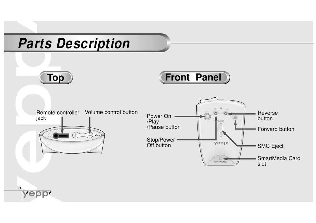 Samsung YP-NEU manual Parts Description, Panel 