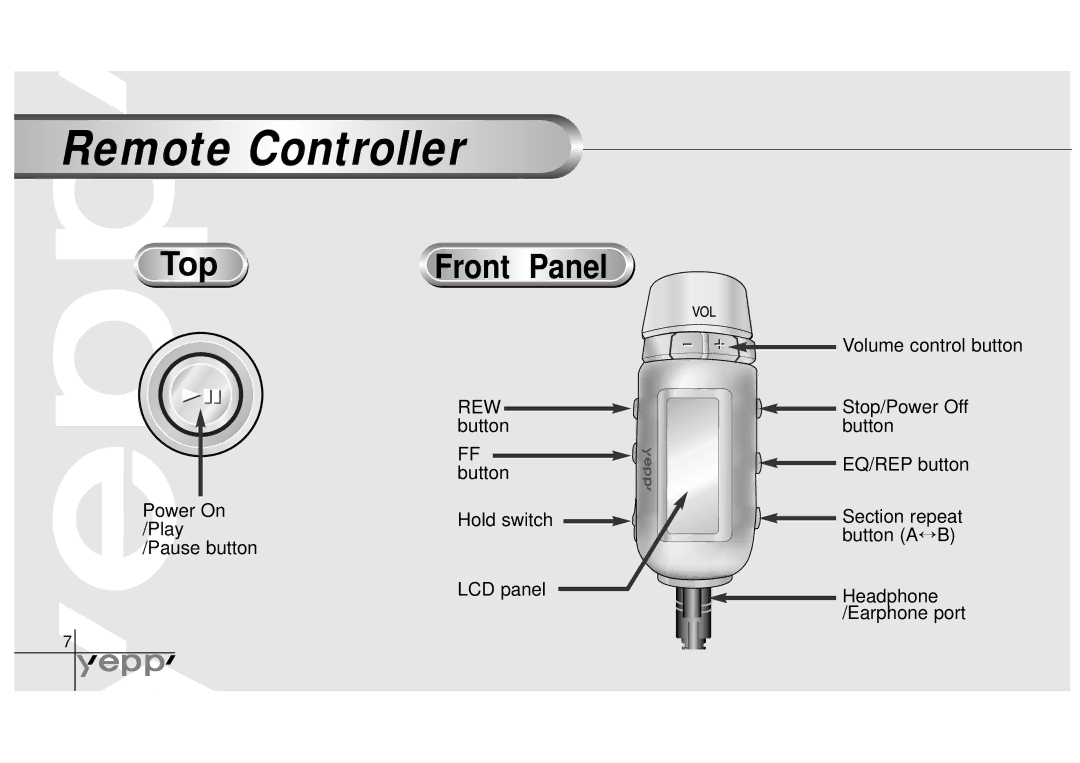 Samsung YP-NEU manual Remote Controller, Top 