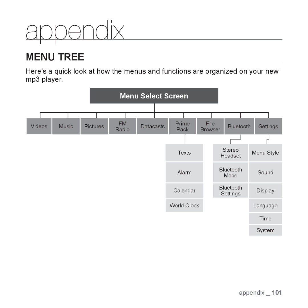 Samsung YP-P2 user manual Appendix, Menu Tree 