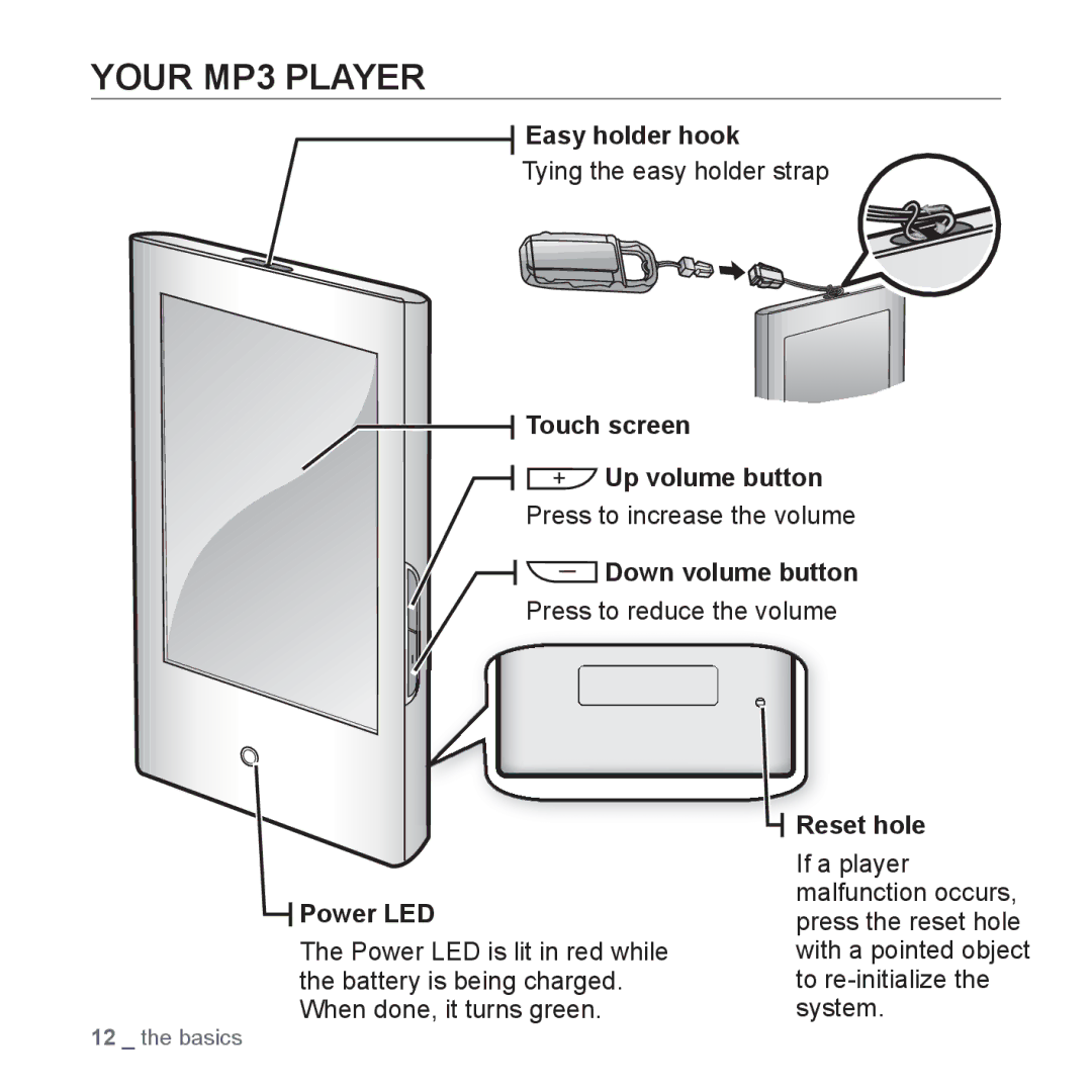 Samsung YP-P2 user manual Your MP3 Player 