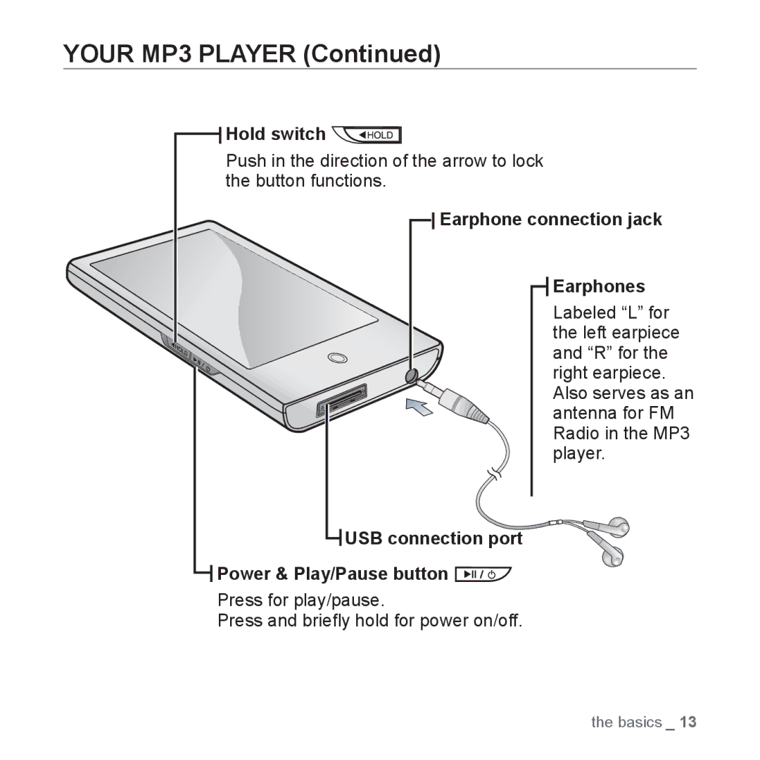 Samsung YP-P2 user manual Your MP3 Player, Hold switch, Earphone connection jack Earphones 