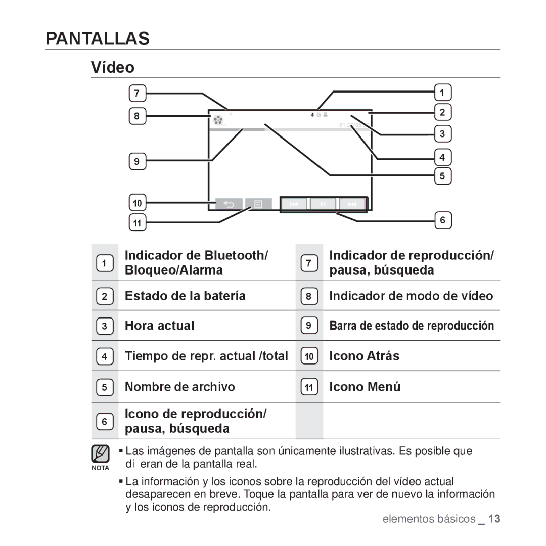 Samsung YP-P2AB/MEA manual Pantallas, Vídeo 